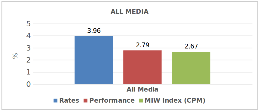 media graph