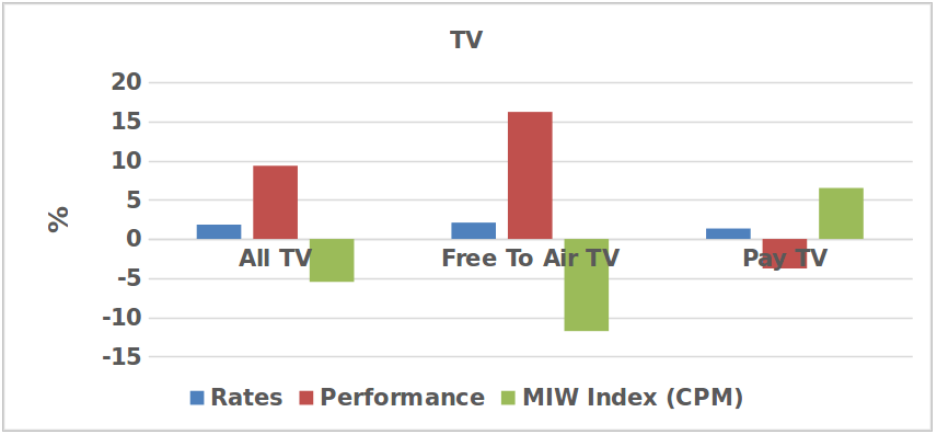 tv graph