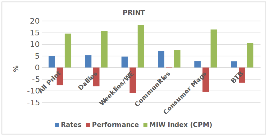 print graph