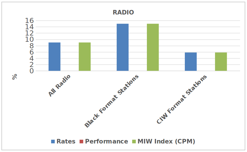 radio graph