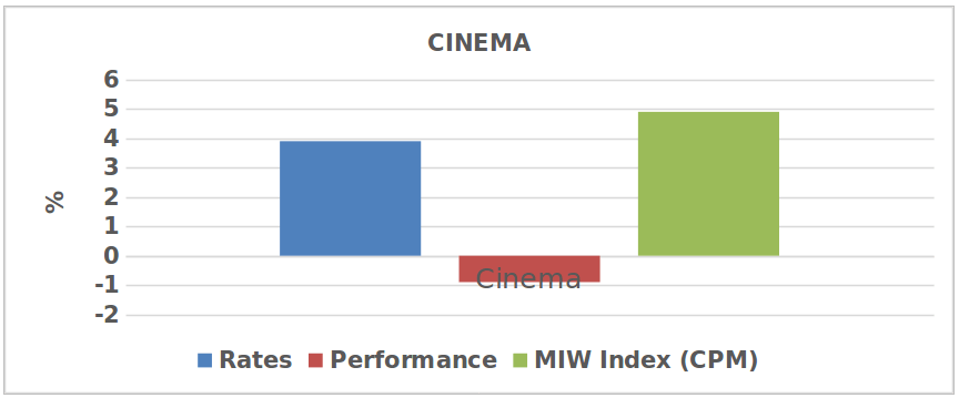 cinema graph