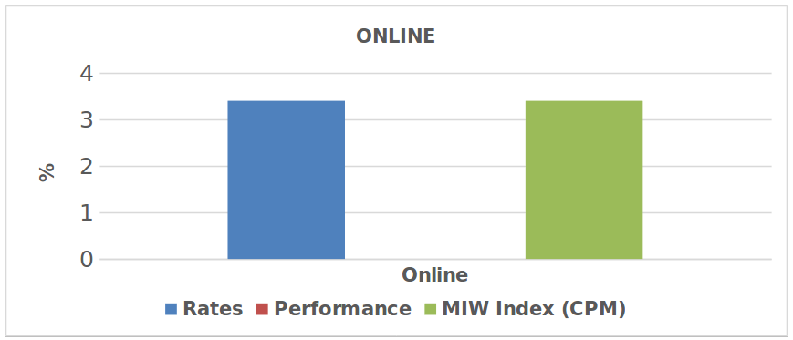 online graph