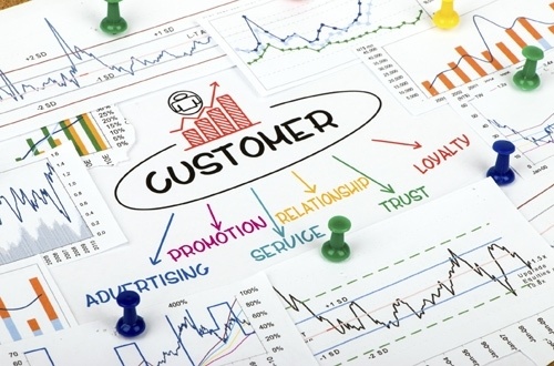 customer mind map