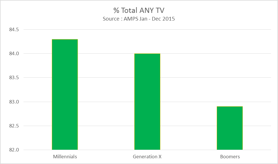 TV graph