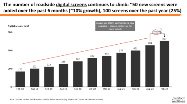 DOOH_1
